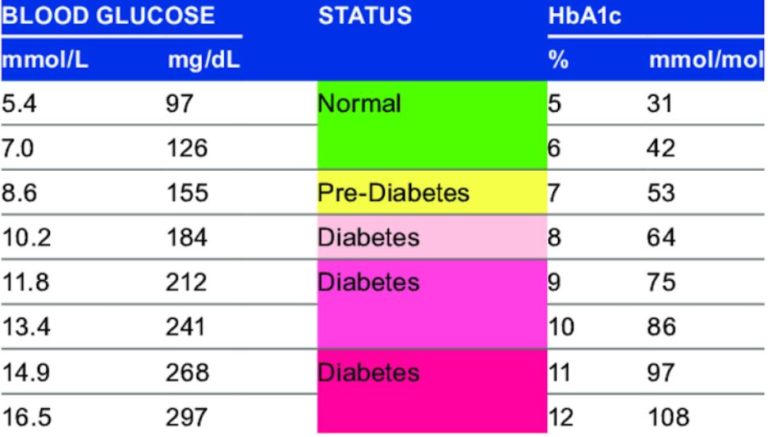 Understanding Continuous Glucose Management Data - Cecelia Health