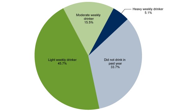 On the Rocks: Alcohol & Diabetes - Cecelia Health